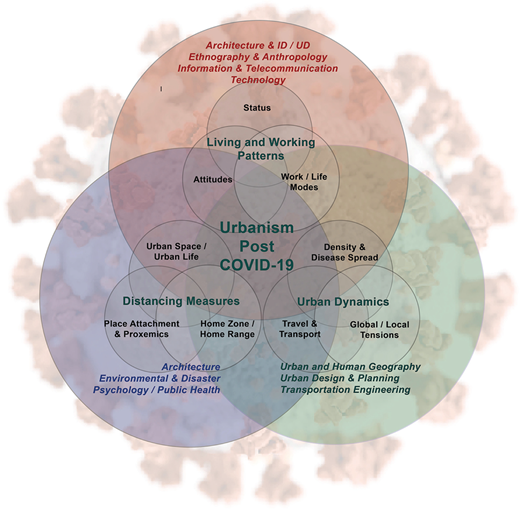 Figure 1. Refer to the image caption for details.
