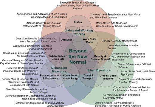Figure 2. Refer to the image caption for details.