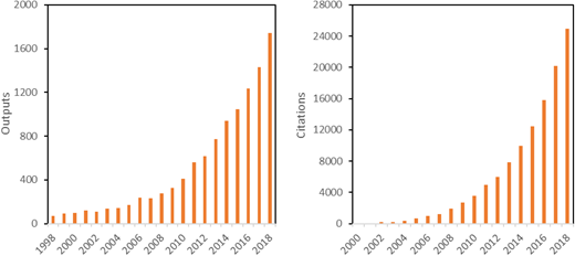 Figure 1. Refer to the image caption for details.