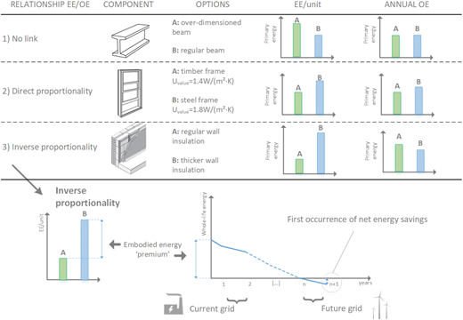 Figure 2. Refer to the image caption for details.