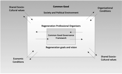 Figure 1. Refer to the image caption for details.