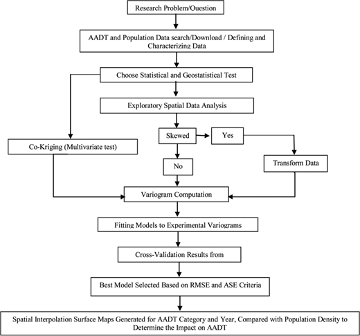 Figure 1. Refer to the image caption for details.