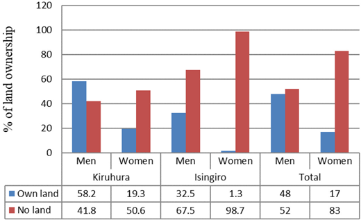 Figure 1. Refer to the image caption for details.