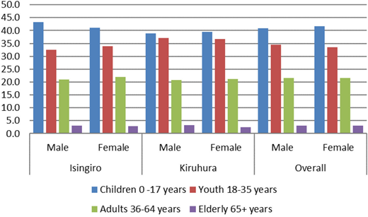 Figure 2. Refer to the image caption for details.