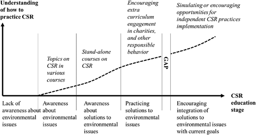 Figure 1. Refer to the image caption for details.
