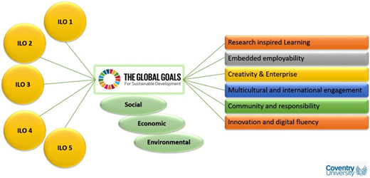 Figure 1. Refer to the image caption for details.