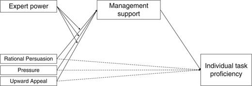 Figure 1 Refer to the image caption for details.