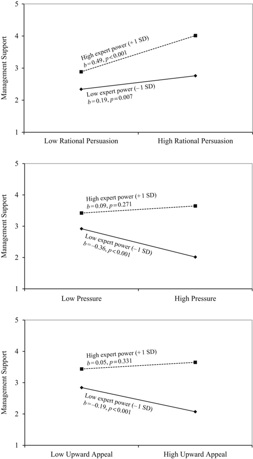 Figure 2 Refer to the image caption for details.