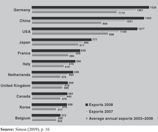 Figure 1 Refer to the image caption for details.