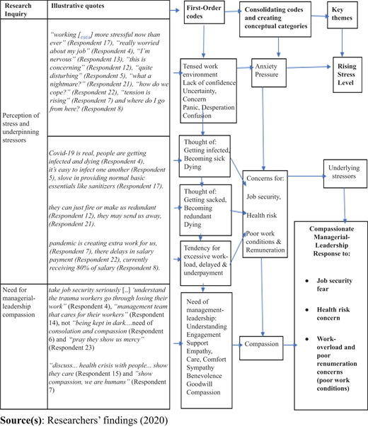 Figure 1 Refer to the image caption for details.