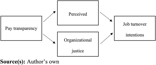 Figure 1 Refer to the image caption for details.