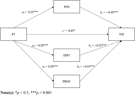 Figure 2 Refer to the image caption for details.