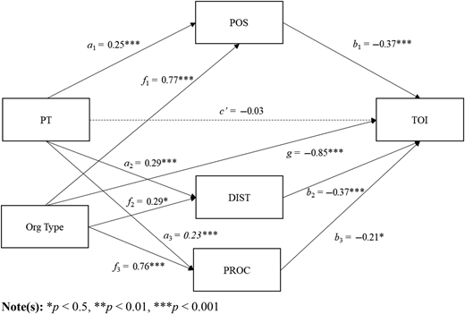 Figure 3 Refer to the image caption for details.