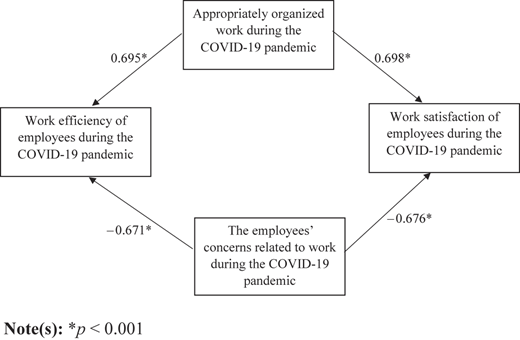 Figure 2 Refer to the image caption for details.