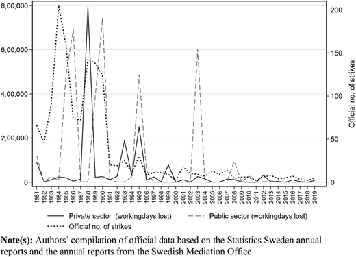 Figure 1 Refer to the image caption for details.
