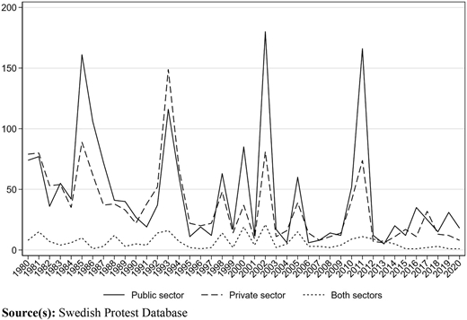 Figure 2 Refer to the image caption for details.