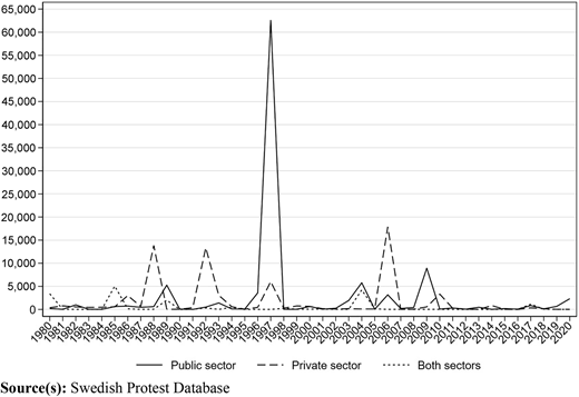 Figure 3 Refer to the image caption for details.