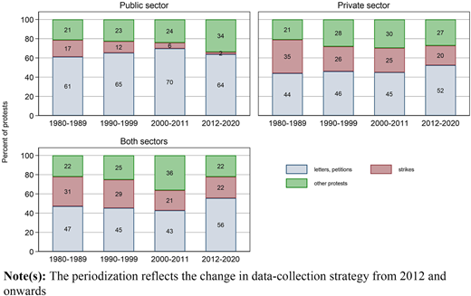 Figure 4 Refer to the image caption for details.