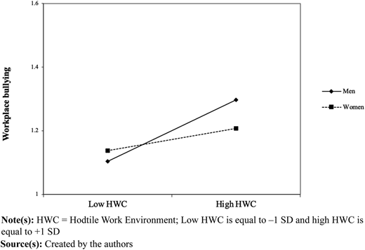Figure 2 Refer to the image caption for details.