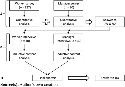 Figure 1 Refer to the image caption for details.