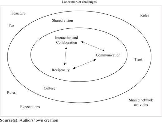 Figure 1 Refer to the image caption for details.