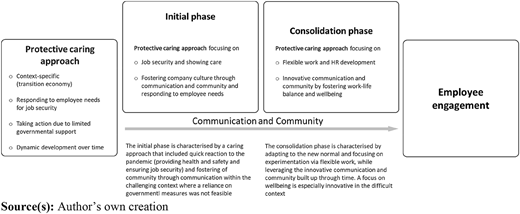 Figure 2 Refer to the image caption for details.