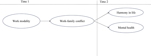 Figure 1 Refer to the image caption for details.