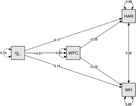 Figure 2 Refer to the image caption for details.