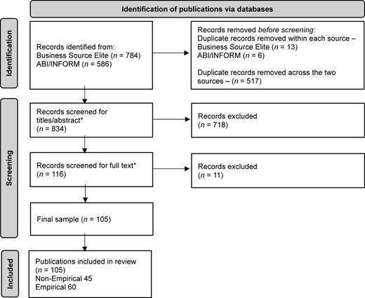 A flowchart shows identification, screening, and inclusion stages of studies with corresponding sample numbers.