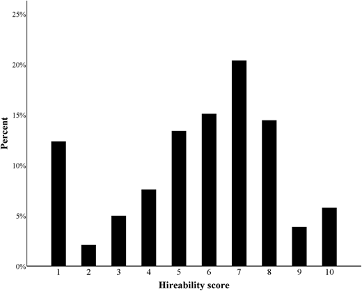 Figure 1 Refer to the image caption for details.