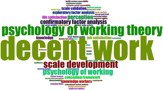 A word cloud representing keywords from included studies, with varying sizes and colors.