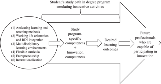 Figure 1 Refer to the image caption for details.