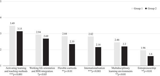 Figure 2 Refer to the image caption for details.