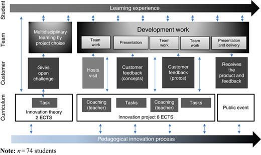 Figure 1 Refer to the image caption for details.