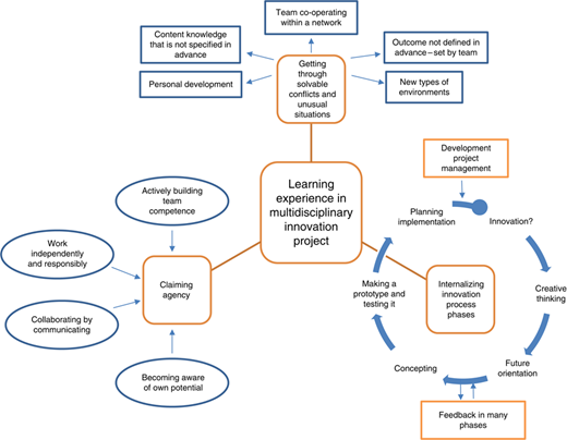 Figure 2 Refer to the image caption for details.