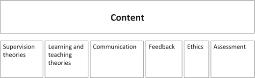 Figure 1 Refer to the image caption for details.