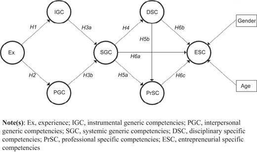 Figure 1 Refer to the image caption for details.