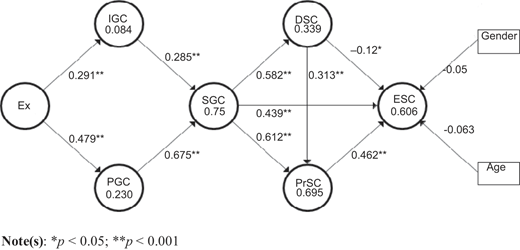 Figure 2 Refer to the image caption for details.