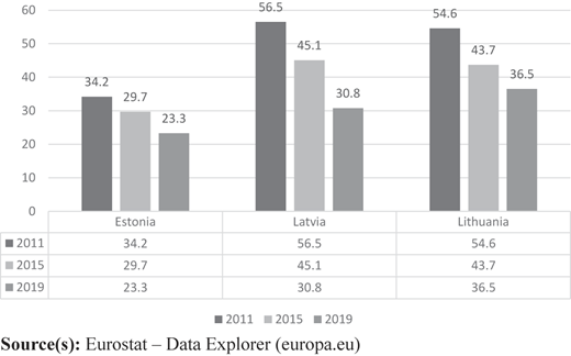 Figure 3 Refer to the image caption for details.