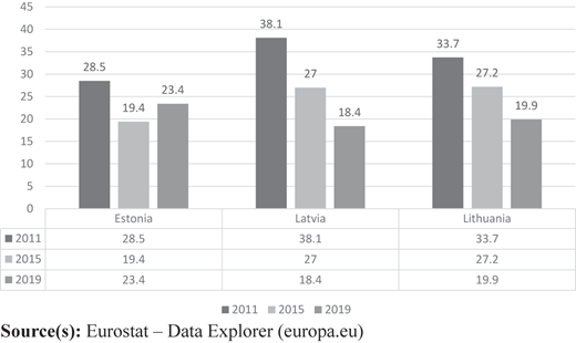Figure 4 Refer to the image caption for details.