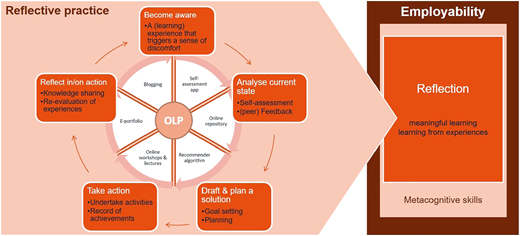 Figure 2 Refer to the image caption for details.