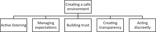 Figure 1 Refer to the image caption for details.