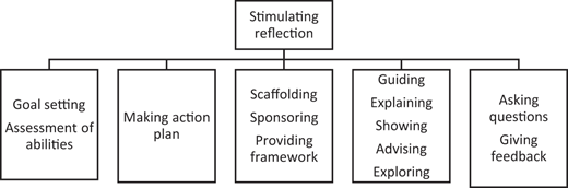 Figure 2 Refer to the image caption for details.