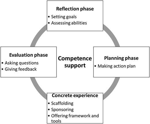 Figure 4 Refer to the image caption for details.