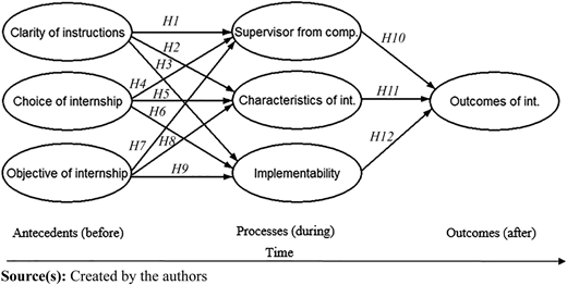 Figure 2 Refer to the image caption for details.