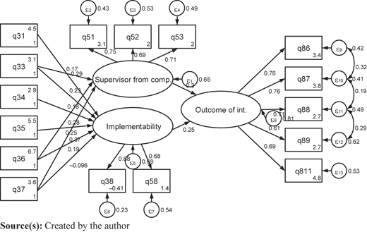 Figure 3 Refer to the image caption for details.