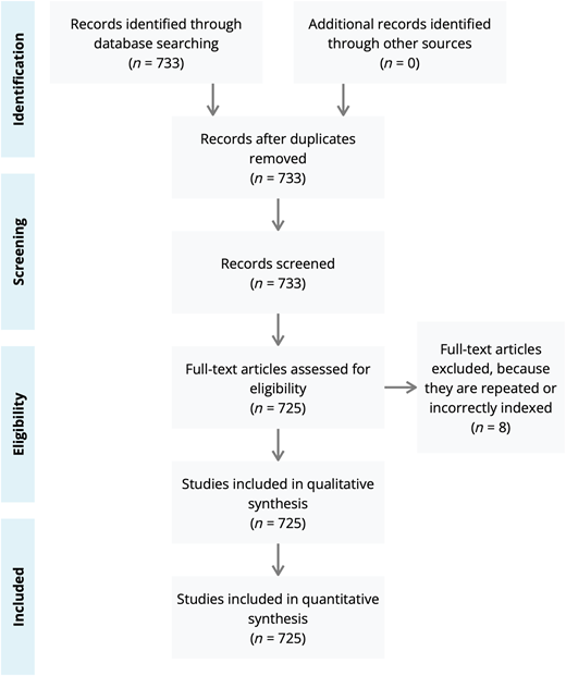 Figure 1 Refer to the image caption for details.