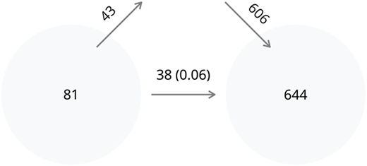Figure 2 Refer to the image caption for details.