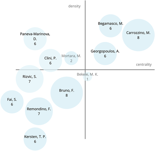 Figure 6 Refer to the image caption for details.