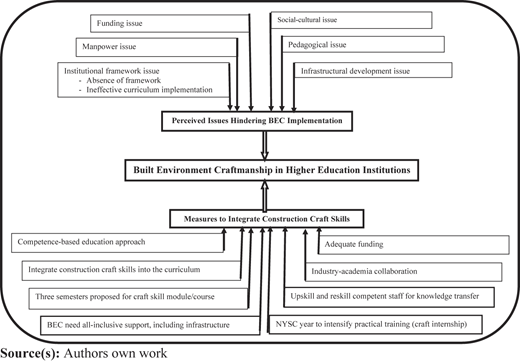 Figure 1 Refer to the image caption for details.